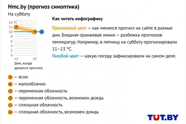 Даркнет кракен отзывы о платформе