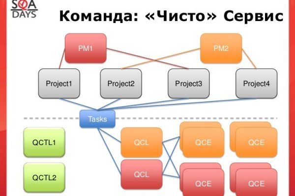 Вход на кракен